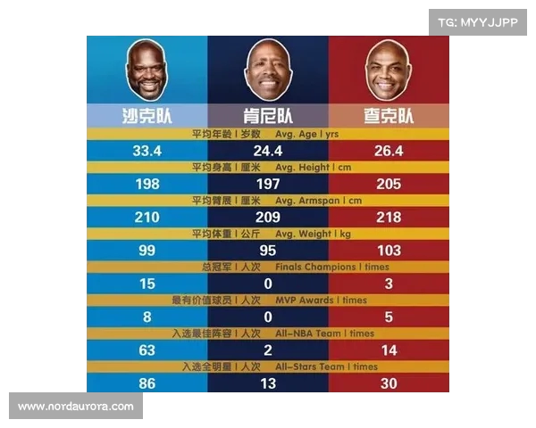 2025赛季NBA赛程全面解析：各大对决看点与时间安排一览